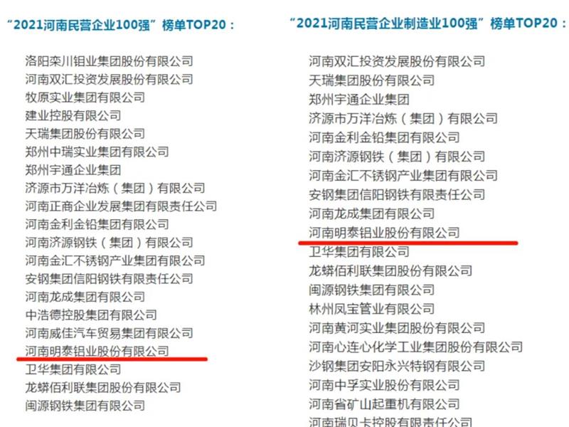 明泰鋁業(yè)再度入圍“2021河南民營企業(yè)100強”榜單TOP20！