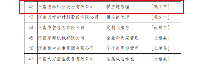 2022年河南省服務(wù)型制造示范企業(yè)（平臺(tái)、項(xiàng)目）擬確定名單公示