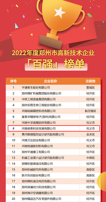 明泰科技榮登2022年度鄭州市高新技術(shù)企業(yè)“百強(qiáng)”“百快”雙榜單